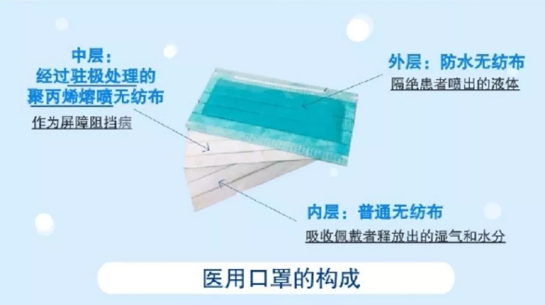 熔噴布未達95标準非常重要的原因：靜電(diàn)吸附不達标!(圖1)