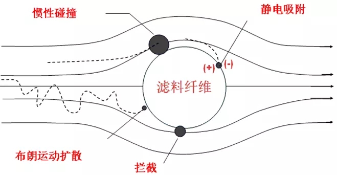熔噴布未達95标準非常重要的原因：靜電(diàn)吸附不達标!(圖2)
