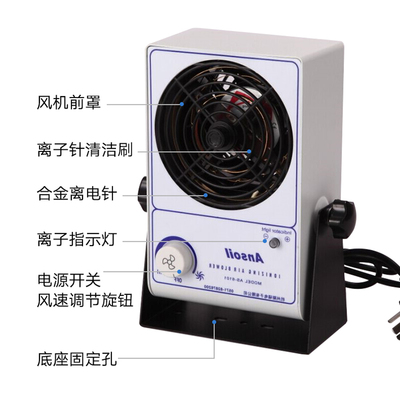 離子風機的行業應用(yòng)(圖1)