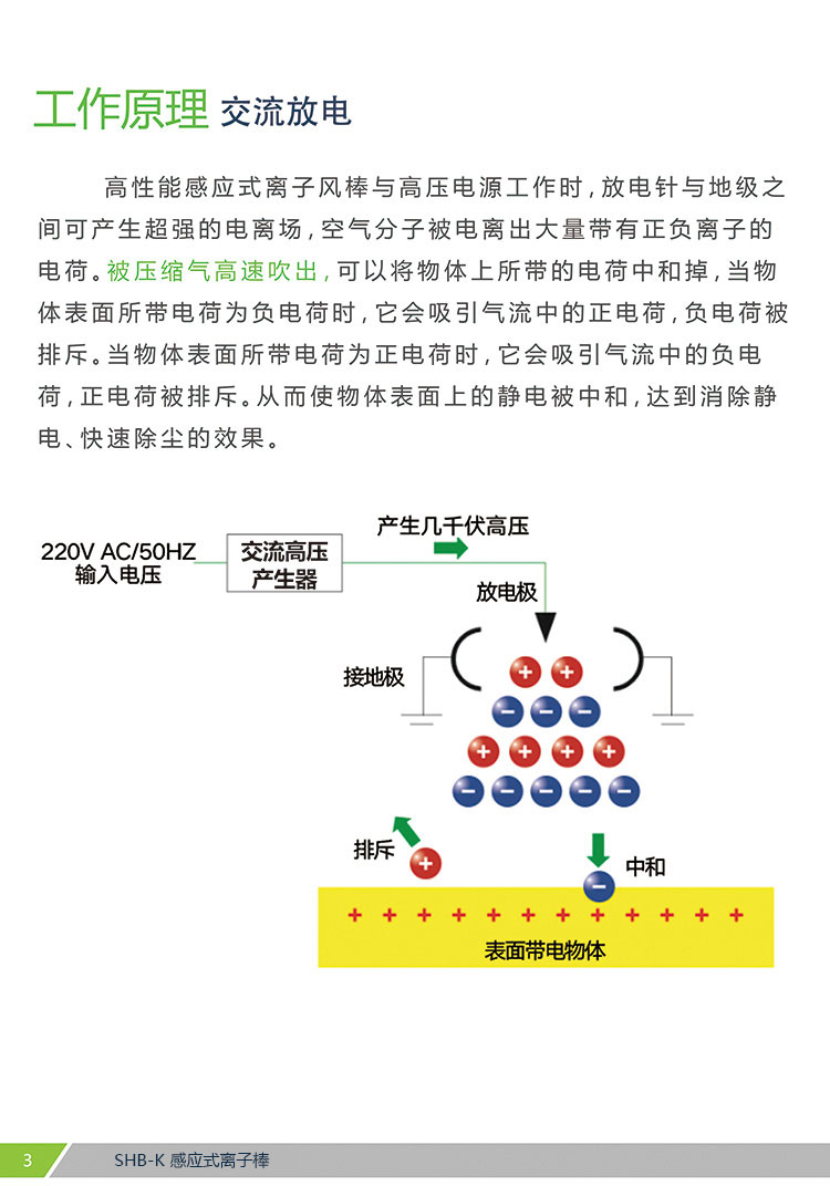SHB-K 感應式離子風棒(圖3)
