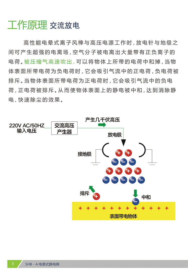 SHB-A 電(diàn)暈式離子風棒(圖3)