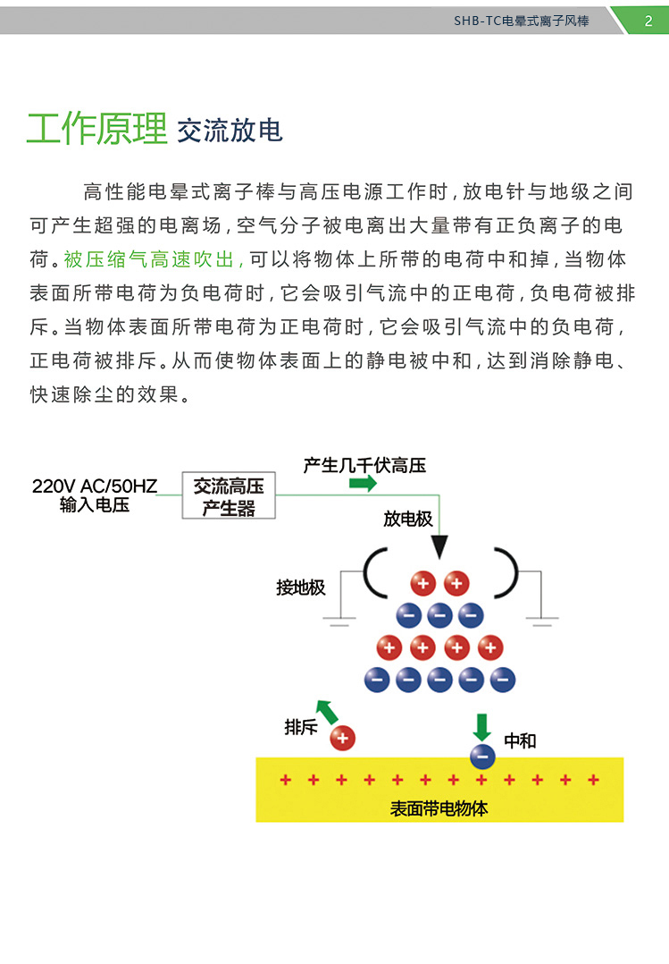 SHB-TC 電(diàn)暈式離子風棒(圖3)