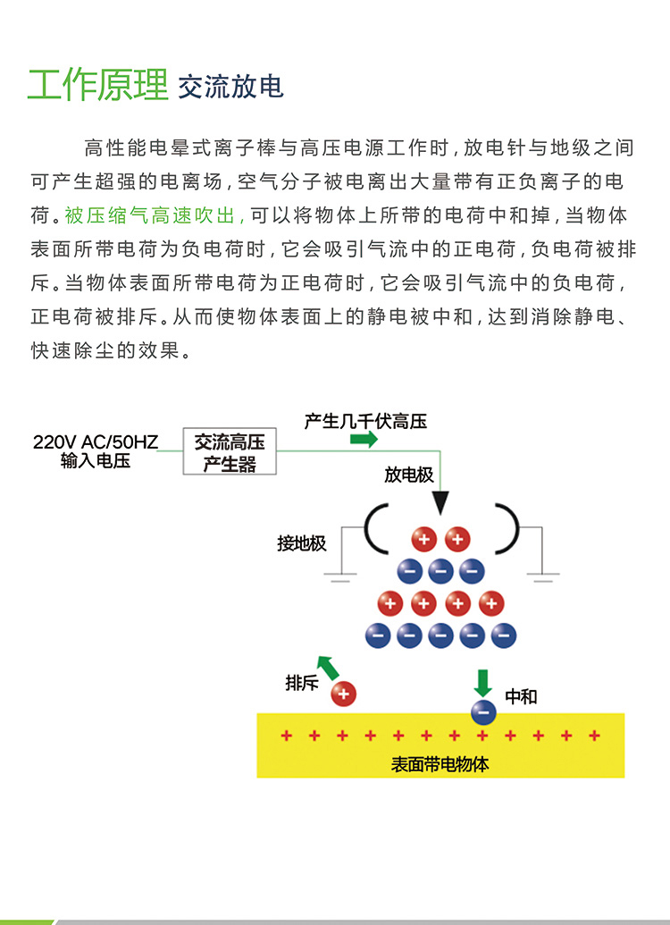 SHB-L靜電(diàn)消除棒(圖3)