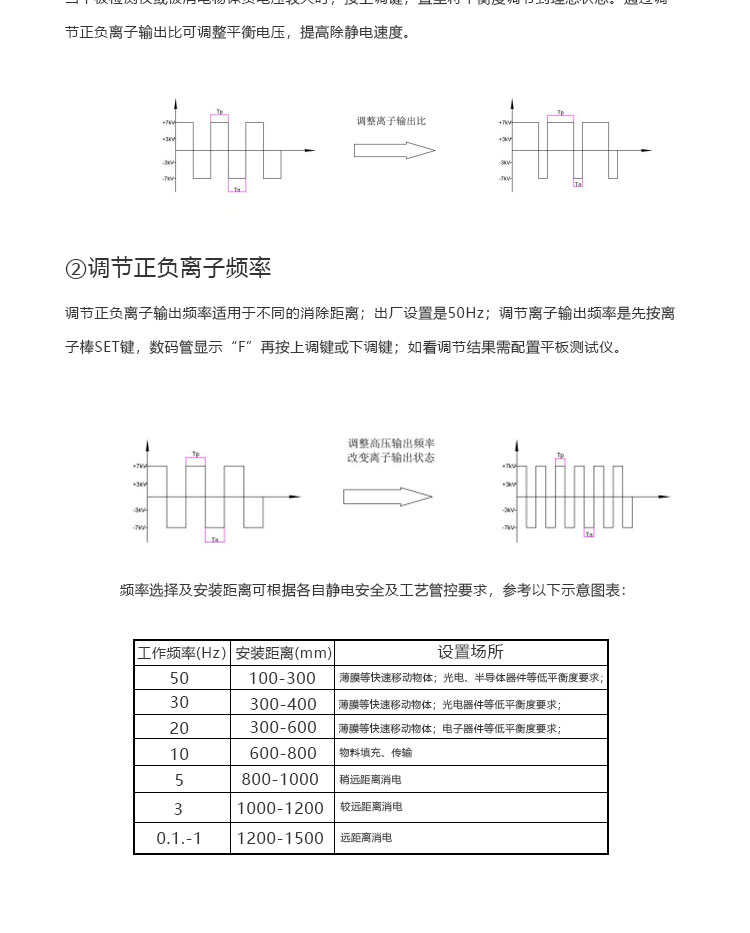 SHB-P 脈沖離子風棒(圖3)